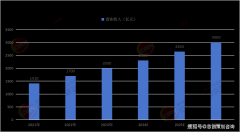 是一家专注于投融资征询和工程征询、项目/企业