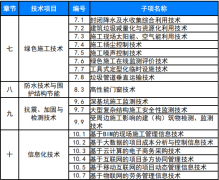 用后快速激活区域经济动能